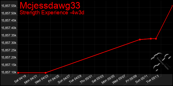 Last 31 Days Graph of Mcjessdawg33