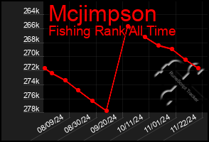 Total Graph of Mcjimpson