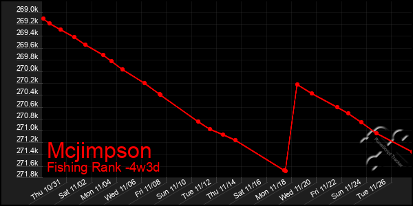 Last 31 Days Graph of Mcjimpson