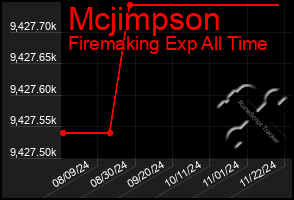 Total Graph of Mcjimpson