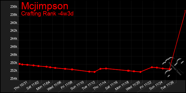 Last 31 Days Graph of Mcjimpson