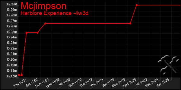 Last 31 Days Graph of Mcjimpson