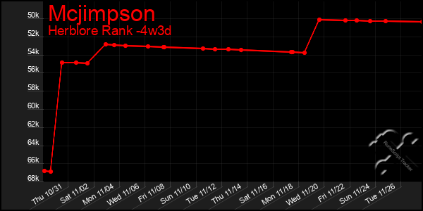 Last 31 Days Graph of Mcjimpson