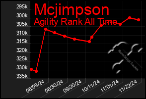 Total Graph of Mcjimpson