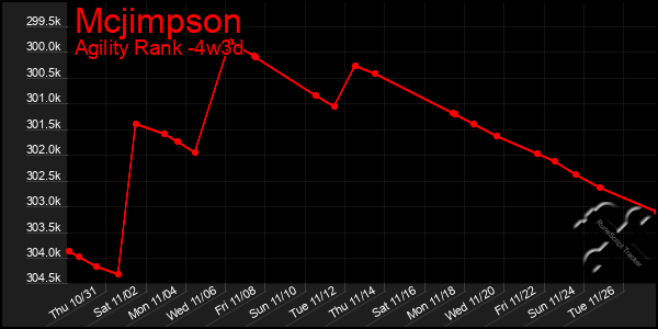 Last 31 Days Graph of Mcjimpson