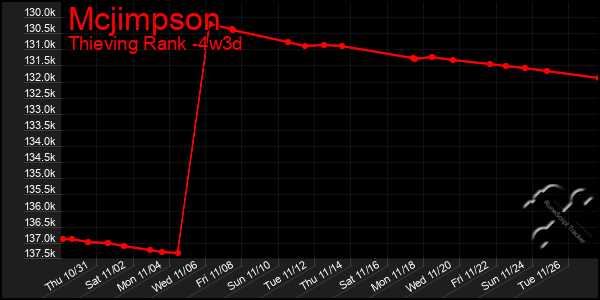 Last 31 Days Graph of Mcjimpson