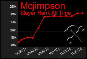 Total Graph of Mcjimpson