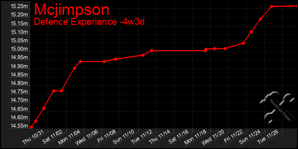 Last 31 Days Graph of Mcjimpson