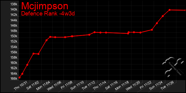 Last 31 Days Graph of Mcjimpson