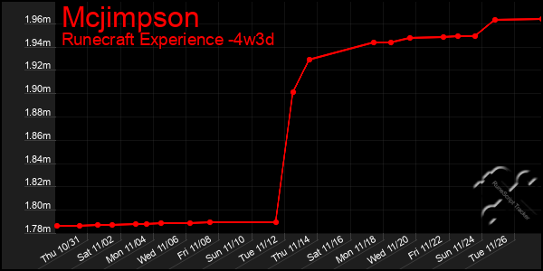 Last 31 Days Graph of Mcjimpson