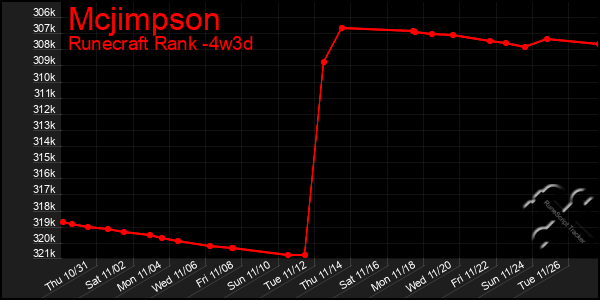 Last 31 Days Graph of Mcjimpson