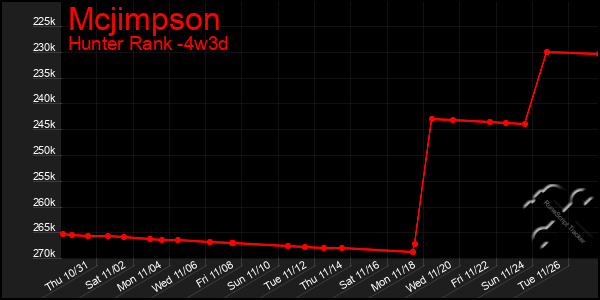 Last 31 Days Graph of Mcjimpson