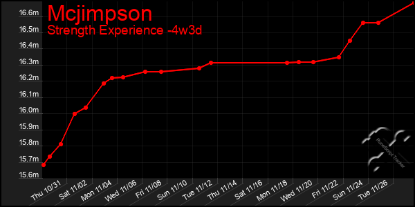 Last 31 Days Graph of Mcjimpson