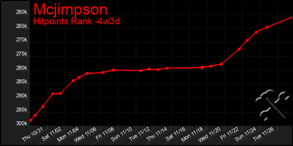 Last 31 Days Graph of Mcjimpson