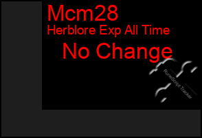 Total Graph of Mcm28