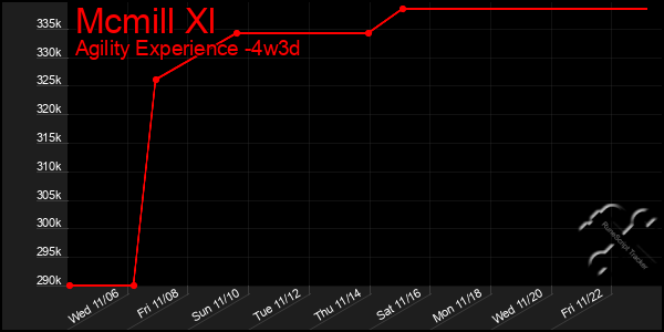 Last 31 Days Graph of Mcmill Xl