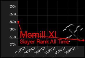 Total Graph of Mcmill Xl