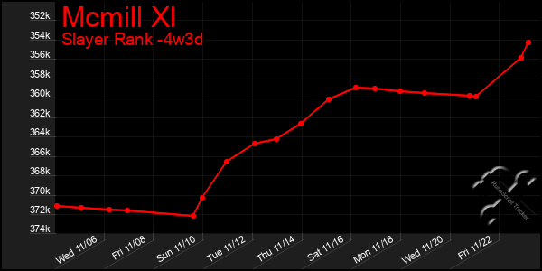 Last 31 Days Graph of Mcmill Xl