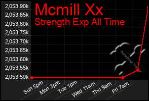 Total Graph of Mcmill Xx