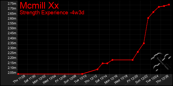 Last 31 Days Graph of Mcmill Xx