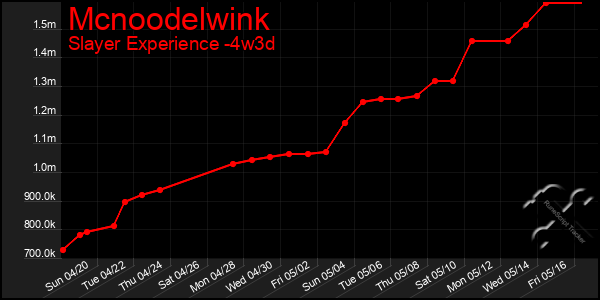 Last 31 Days Graph of Mcnoodelwink
