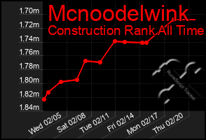 Total Graph of Mcnoodelwink