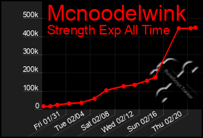 Total Graph of Mcnoodelwink