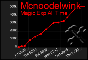 Total Graph of Mcnoodelwink