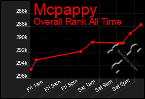 Total Graph of Mcpappy