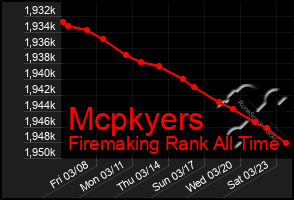 Total Graph of Mcpkyers