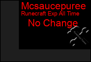 Total Graph of Mcsaucepuree