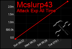 Total Graph of Mcslurp43