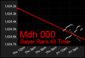 Total Graph of Mdh 000