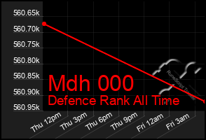 Total Graph of Mdh 000