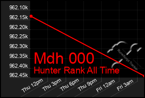 Total Graph of Mdh 000