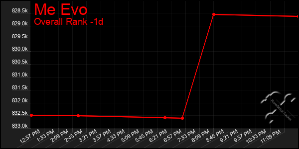 Last 24 Hours Graph of Me Evo