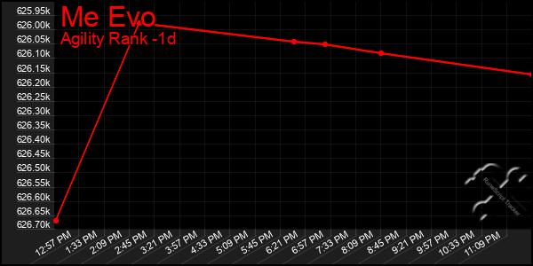 Last 24 Hours Graph of Me Evo