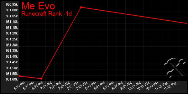 Last 24 Hours Graph of Me Evo