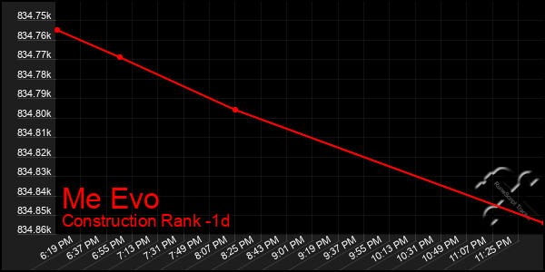Last 24 Hours Graph of Me Evo
