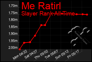 Total Graph of Me Ratirl