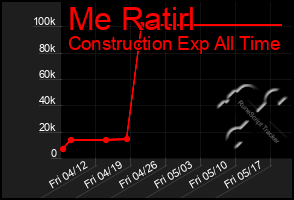 Total Graph of Me Ratirl