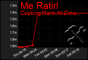 Total Graph of Me Ratirl