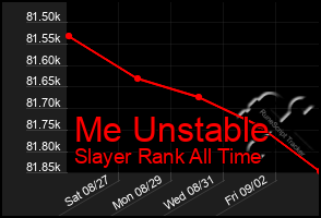 Total Graph of Me Unstable