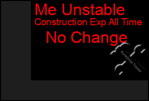 Total Graph of Me Unstable