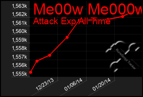 Total Graph of Me00w Me000w