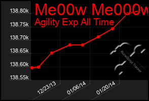 Total Graph of Me00w Me000w