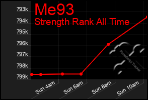 Total Graph of Me93