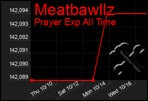 Total Graph of Meatbawllz