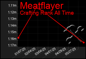 Total Graph of Meatflayer