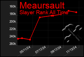 Total Graph of Meaursault